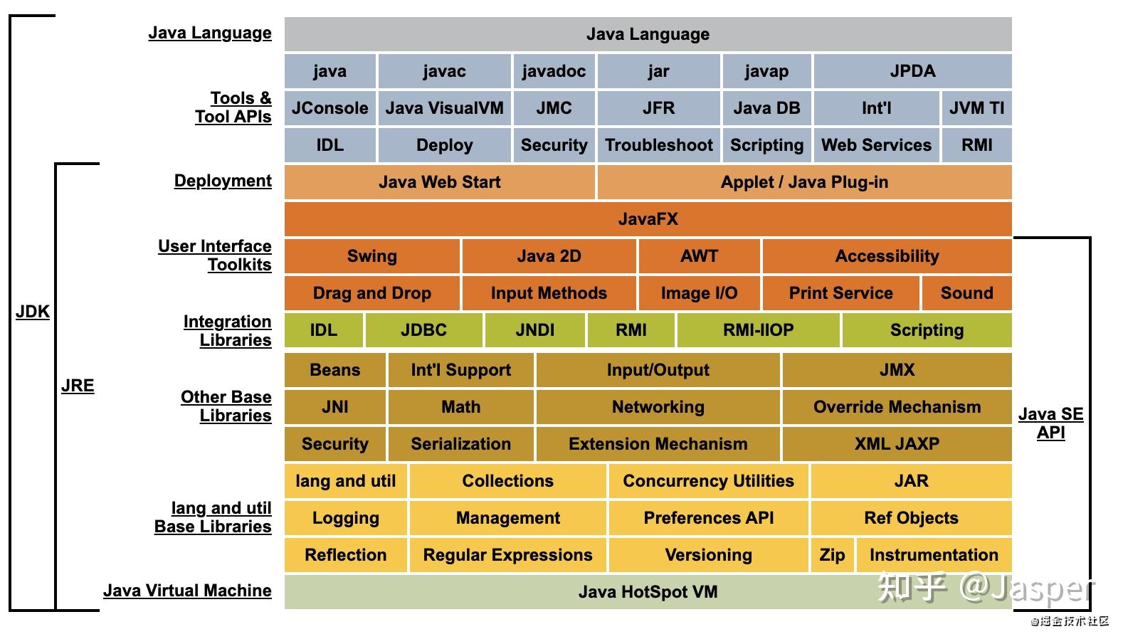 Java 常见知识整理 - 知乎