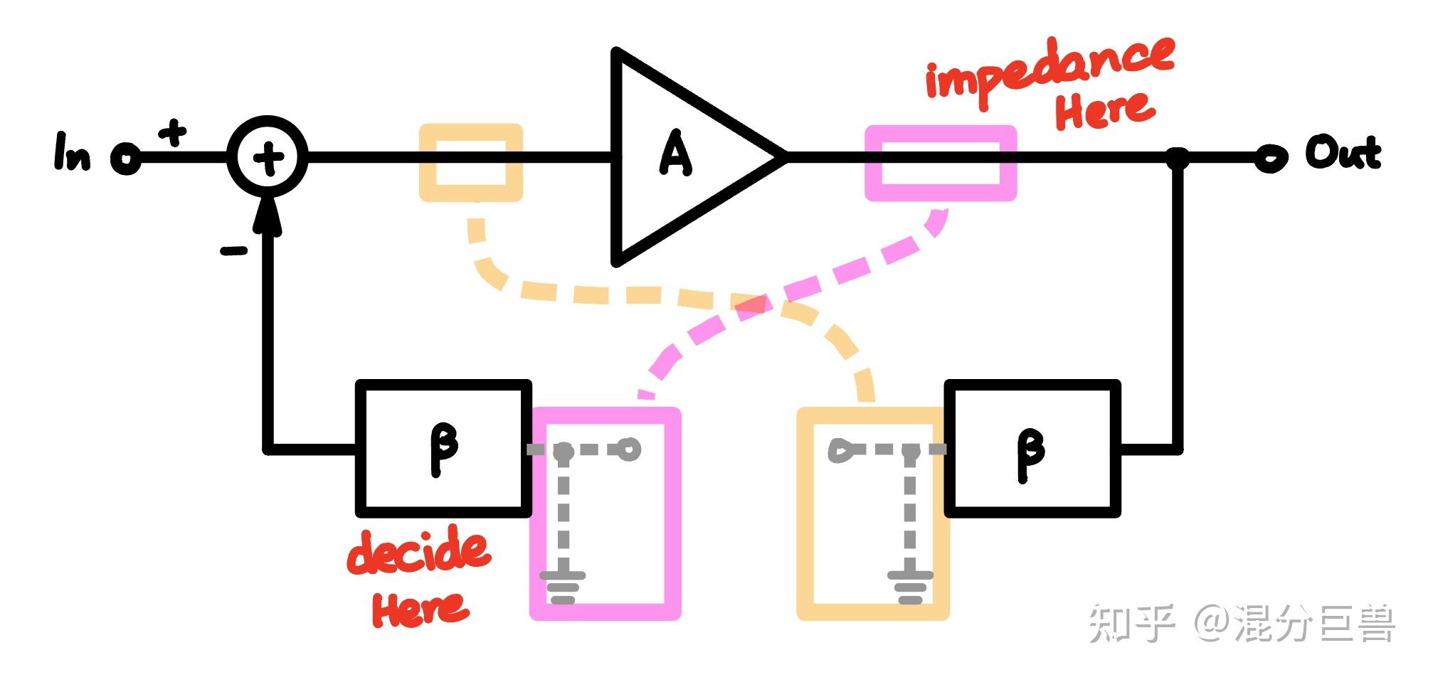 All about circuits loading effect with an intuitive approach