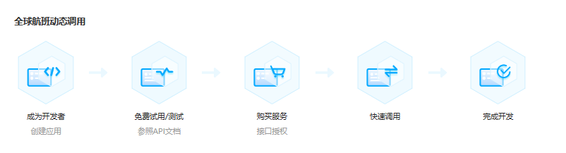 飞机航班查询有没有免费都 API 接口可调用？ - 知乎