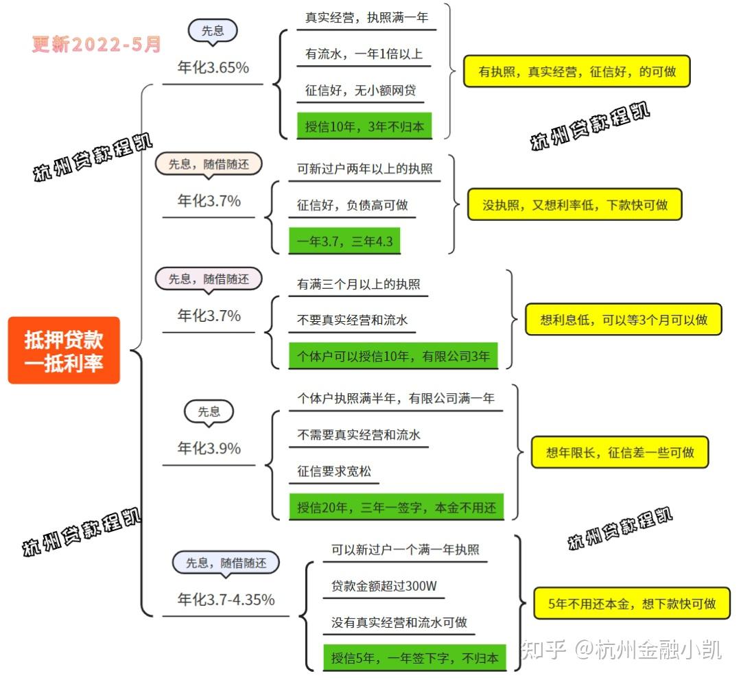 办理房产证抵押流程（如何找到可靠的贷款中介）