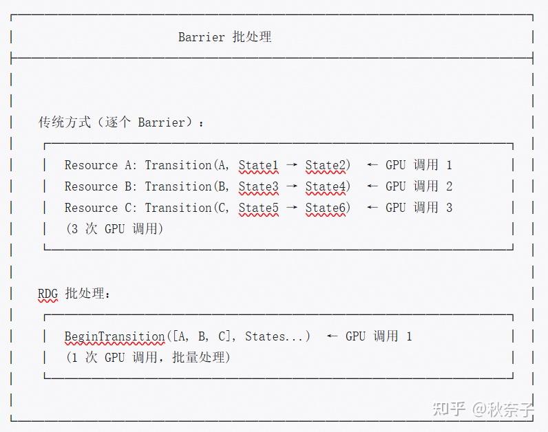 Pass 合并 ≠ Subpass：RDG 渲染优化的两个维度详解 - 知乎