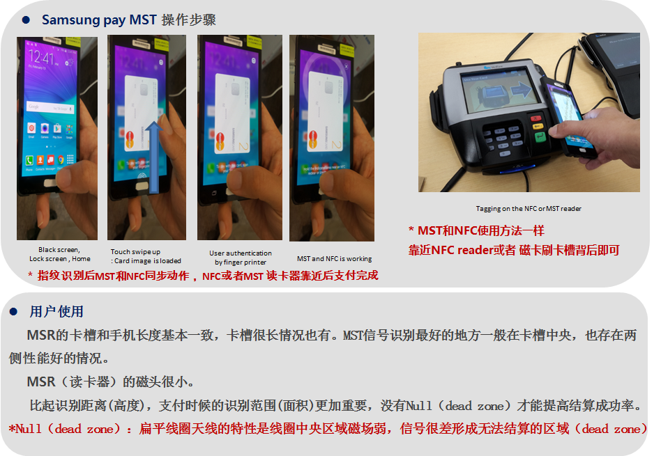 三星MST相关整理(2) - 知乎