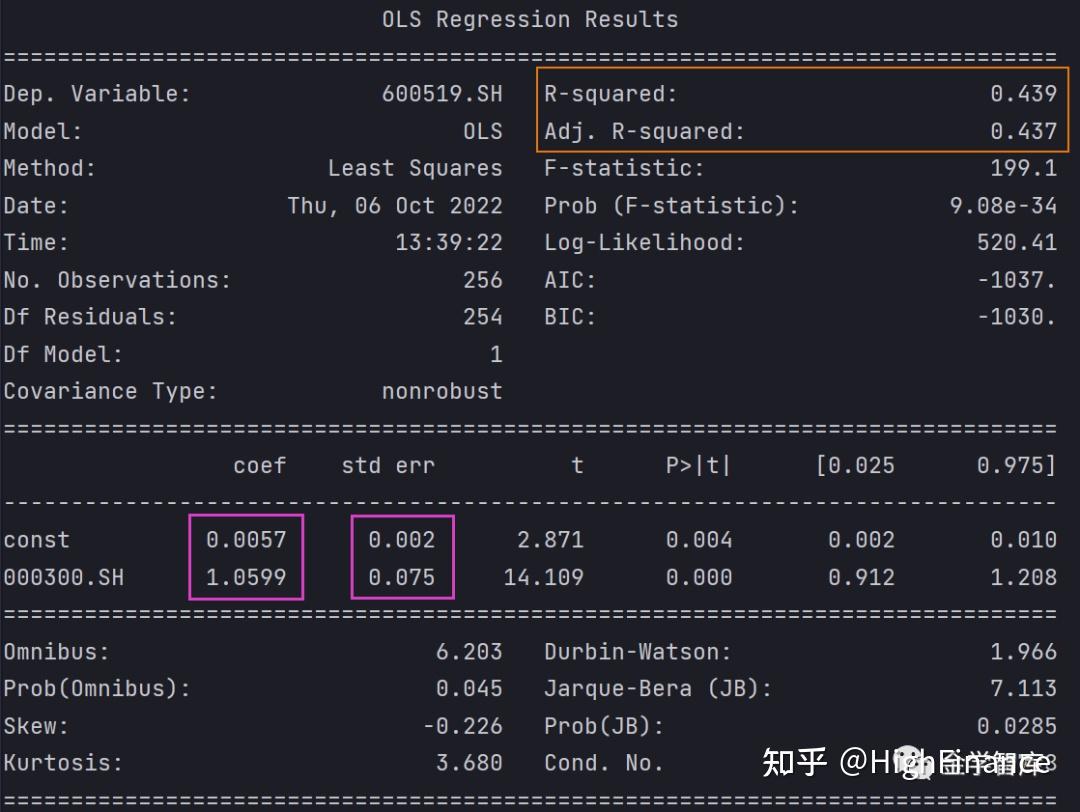 Python实现单公司β与行业β计算器- 知乎