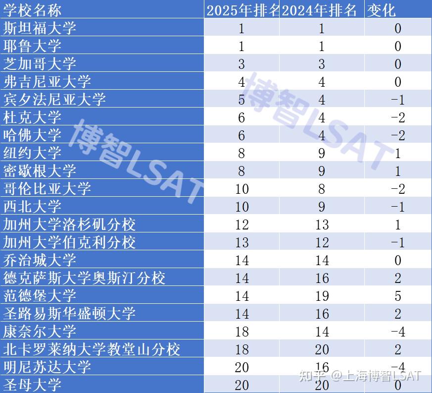 担保法大系第1卷〜第4卷 医学研究之诊断实验的样本量计算——单组设计的灵敏度与特异性的