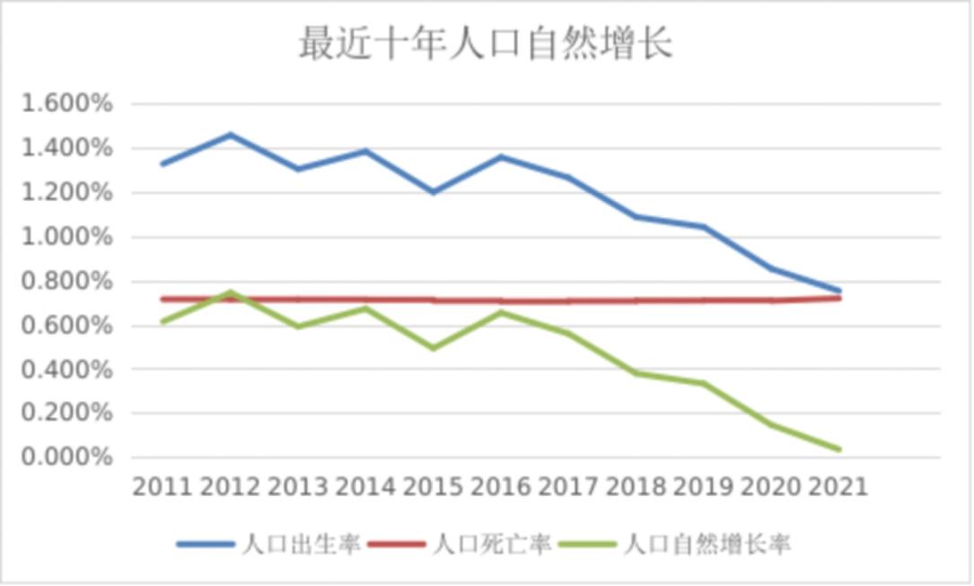 我國人口變化趨勢分析