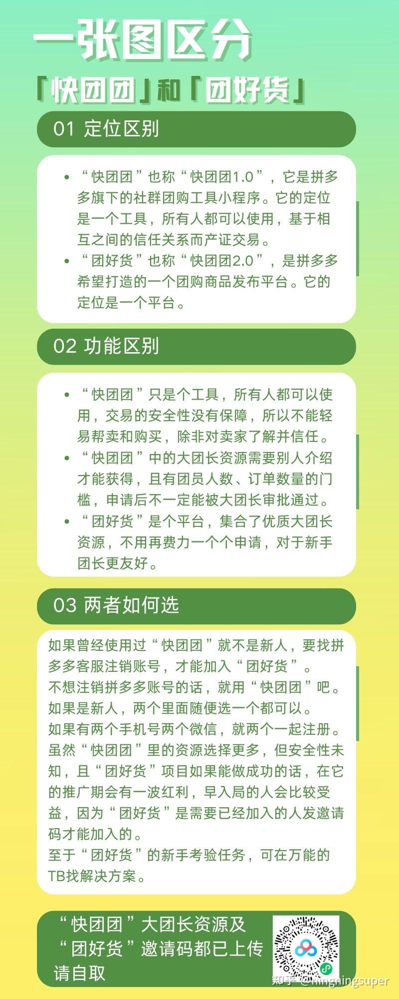 一张图区分快团团(1.0)与团好货(快团团2.0) - 知乎