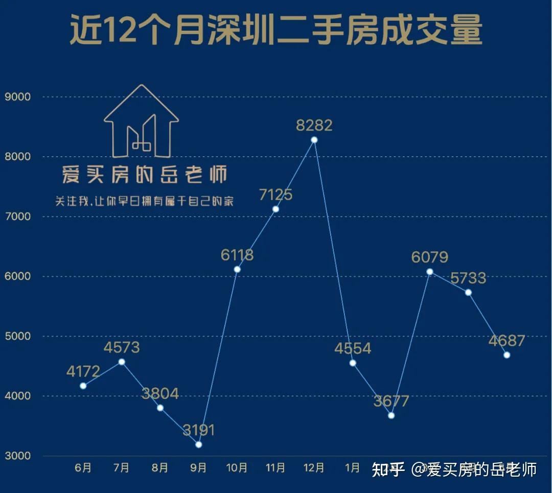 2025年5月:深圳楼市月度分析 - 知乎
