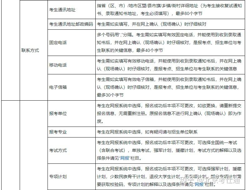 本科学历怎么填写才正确（2019学历考试常见问题汇总）