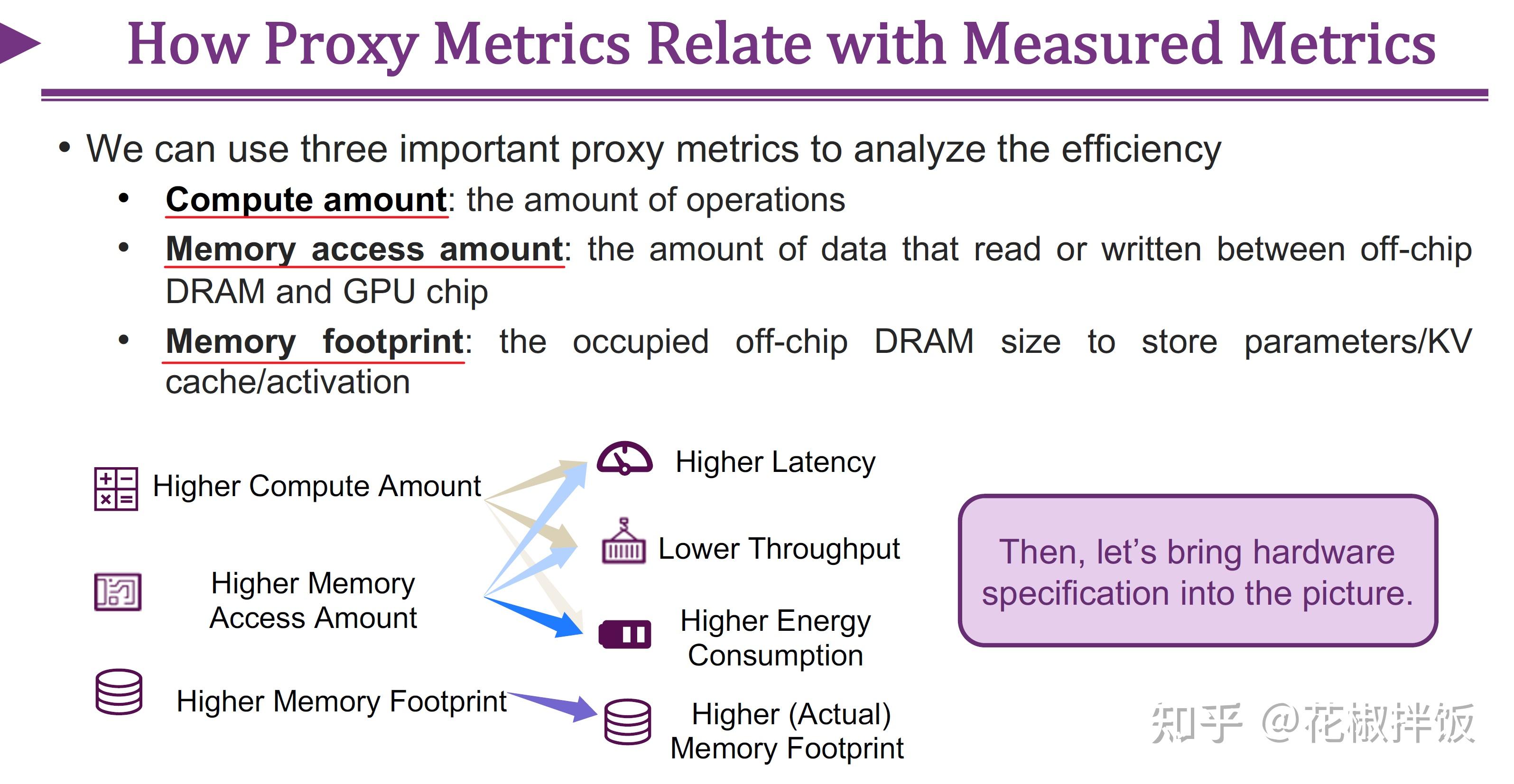 Efficient Inference for Large Language Models – Algorithm, Model, and ...