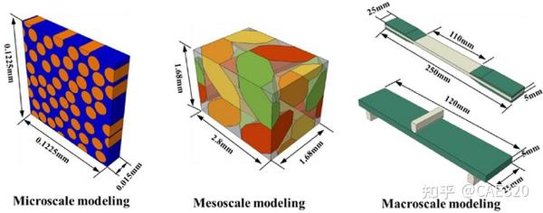 Digimat复合材料建模平台与Abaqus的联合使用 - 知乎