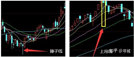 技術分析反轉形態錘子線和上吊線