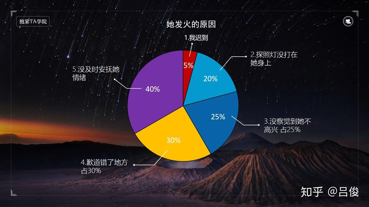 惹女朋友生氣了道歉語_惹道歉生氣語朋友女生怎么說_惹人生氣道歉的說說