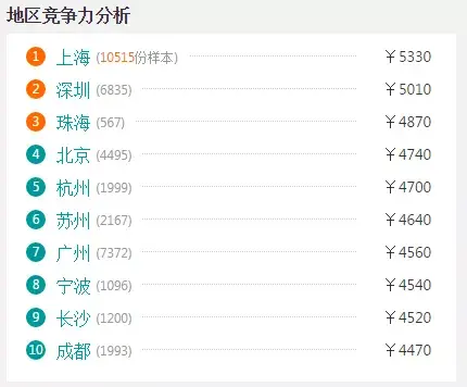 電工工資多少錢一個月合適?你想過為什麼電工工資不高麼?