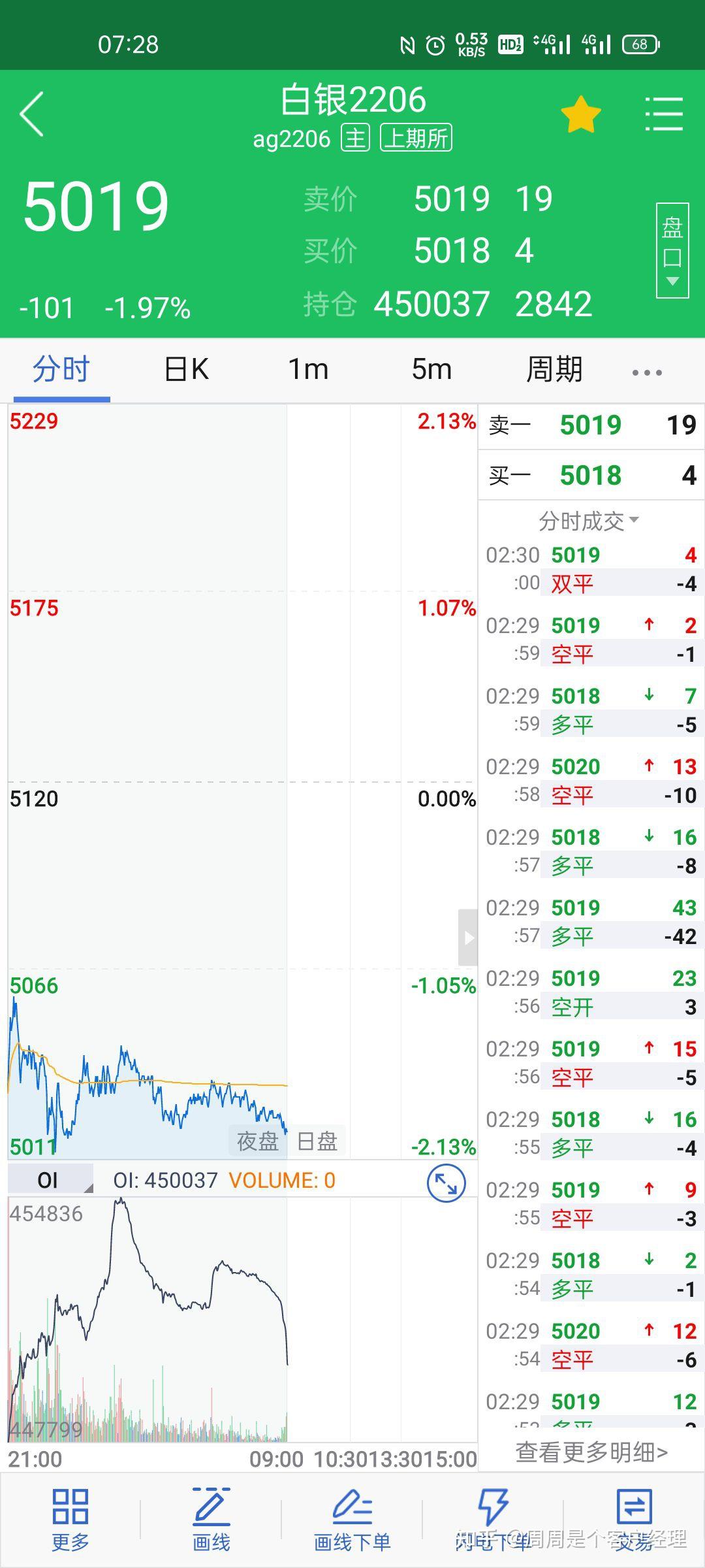 期货必备名词解释—多开、空开、多平、空平、多换、空换是什么意思？ - 知乎