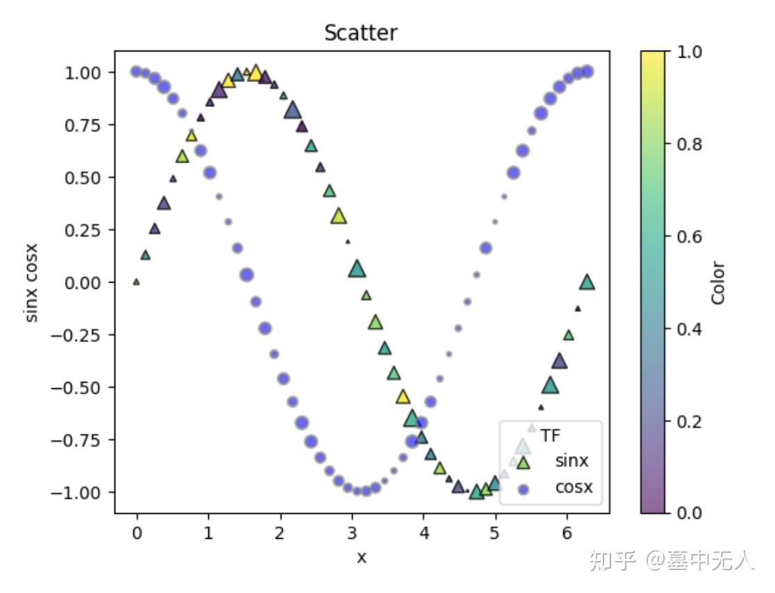 Matplotlib 概要 - 知乎