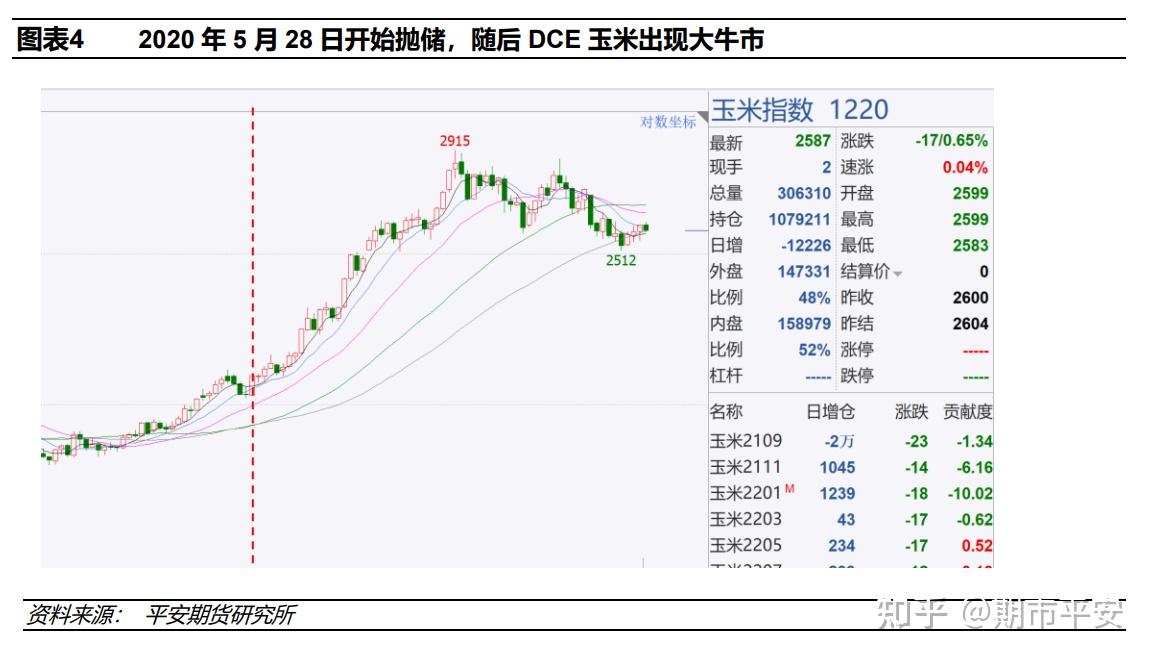 平安期货从玉米抛储看有色抛储