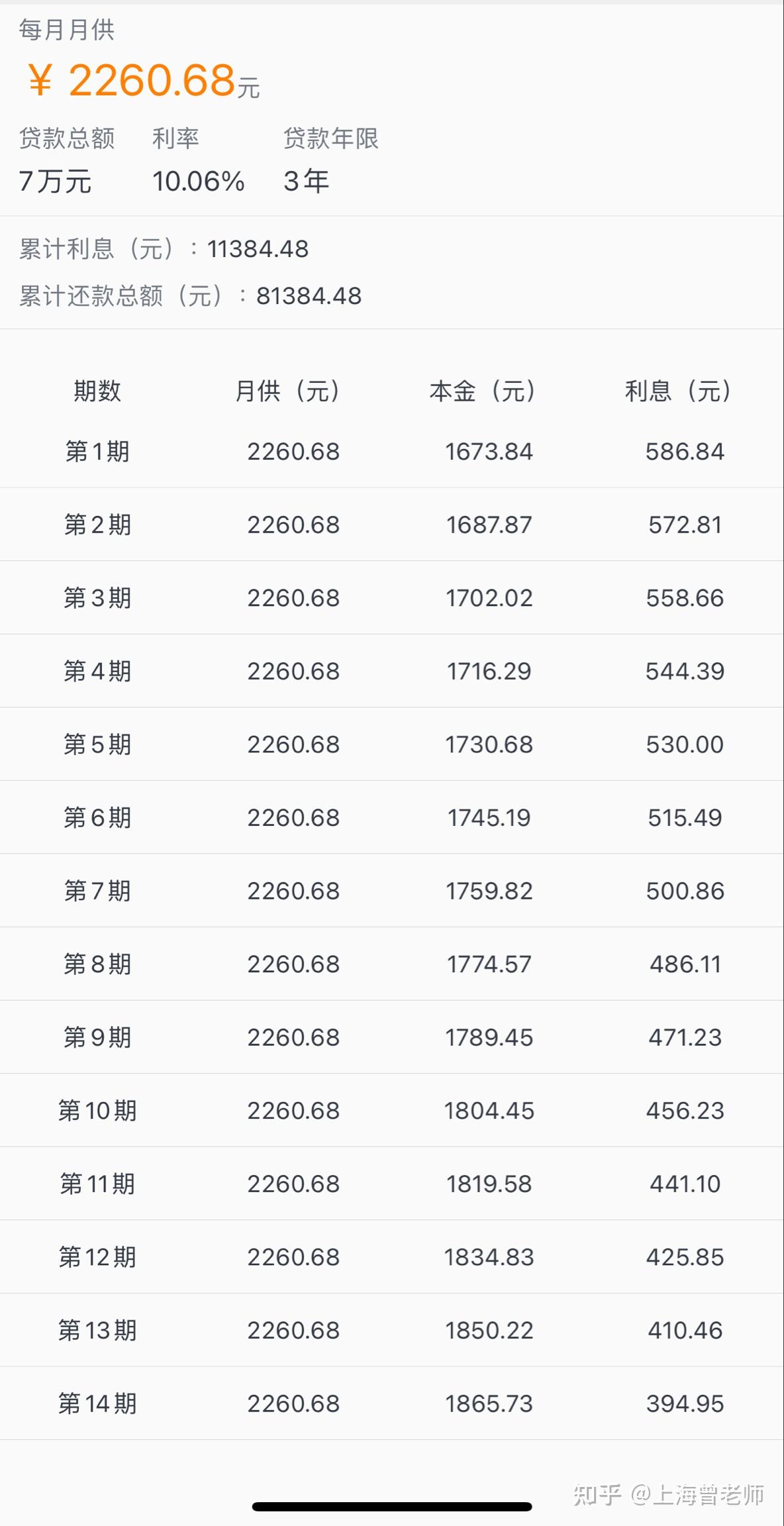 贷车款7万还8万1利息高吗?