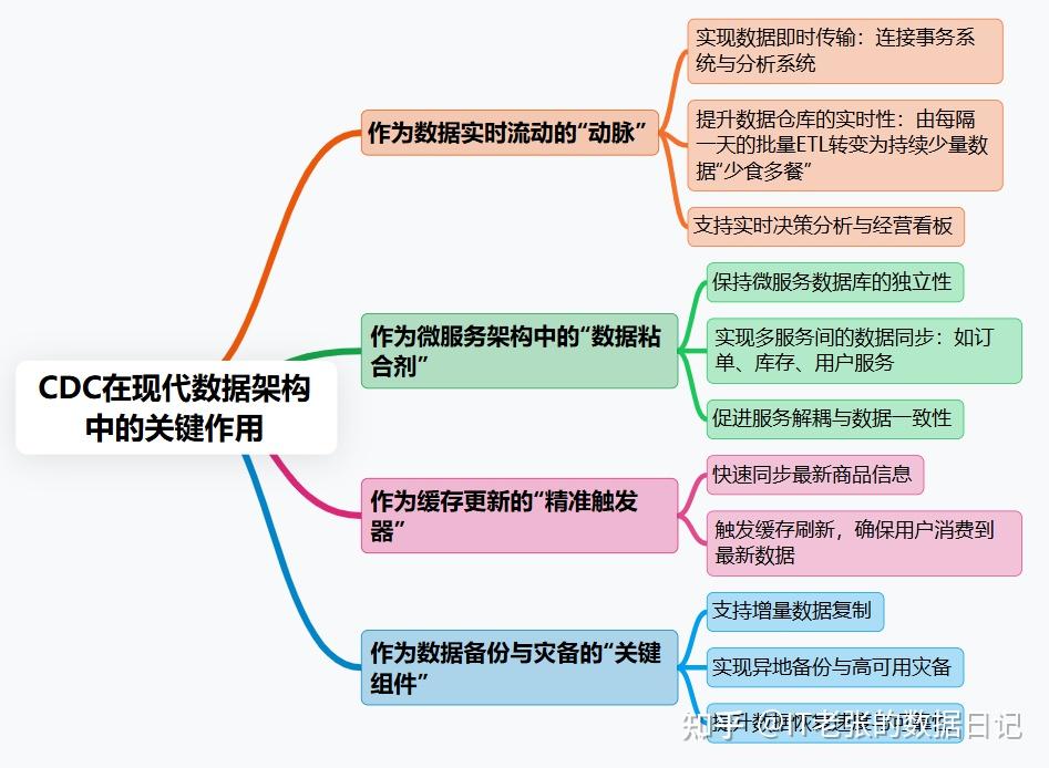 CDC是什么?一文明白什么是CDC! - 知乎
