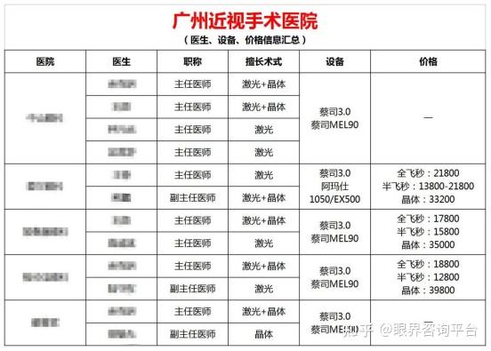 广州爱尔眼科和广州阿玛施眼科医院哪个做近视手术靠谱 一个刚打广告