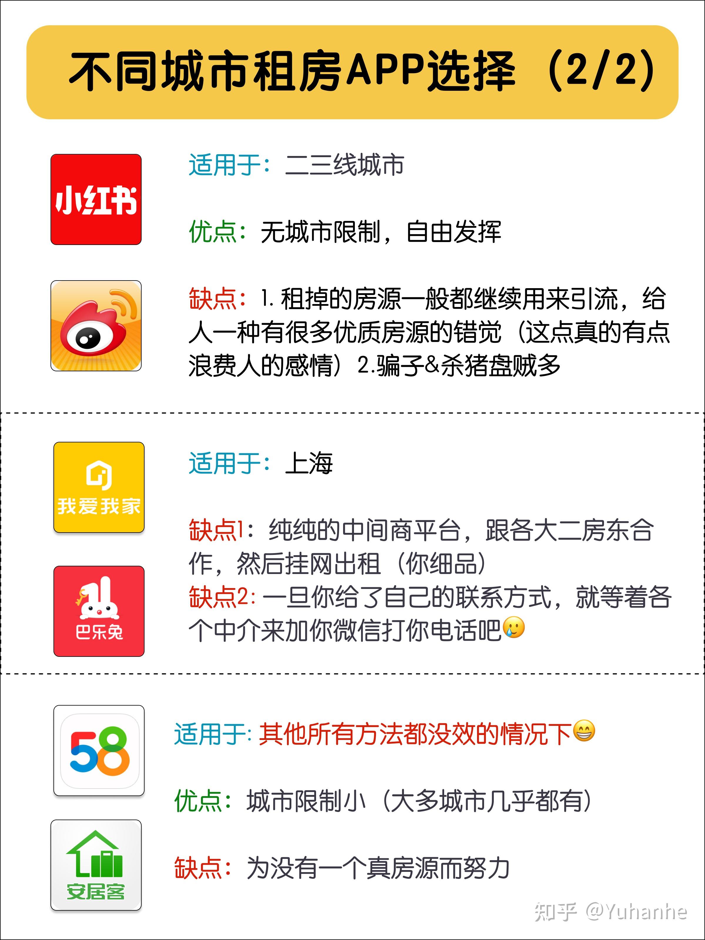 租房APP大合集 - 知乎