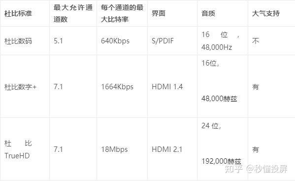 关于杜比全景声的一些概念，终于搞懂了！ - 知乎