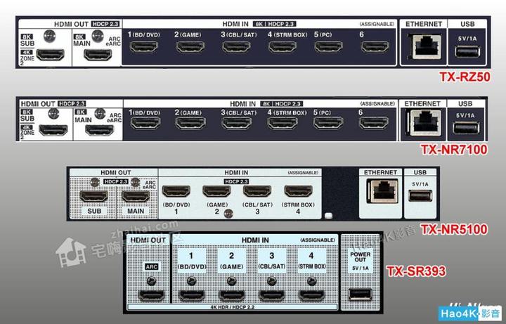  2022 HDMI2 1 8K60p 4K120p Dirac Live 