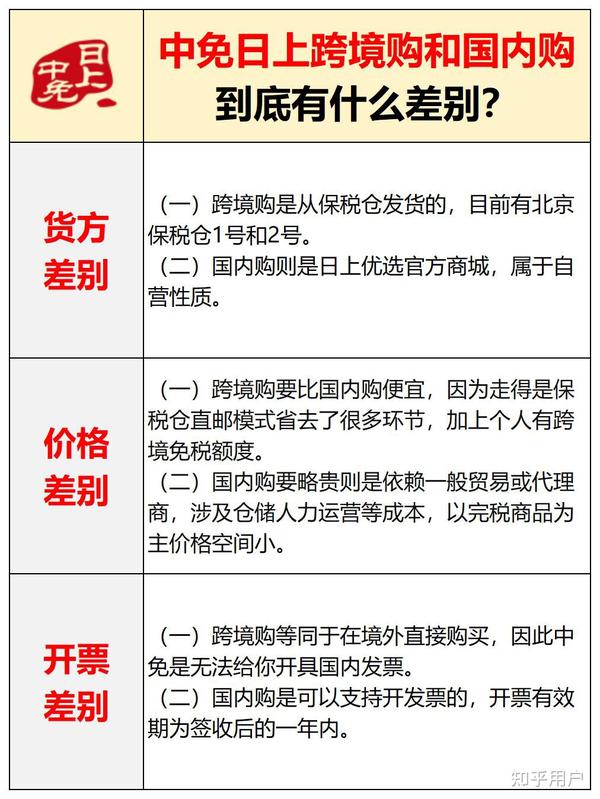 中免日上是正品吗?国内购和跨境购有什么区别,到底能不能买? - 知乎