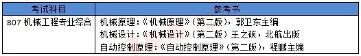26机械考研,北京航空航天大学报考难度分析! - 知乎