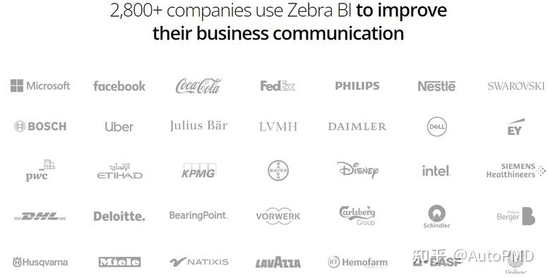 PowerBI Zebra BI PPT thinkcell 