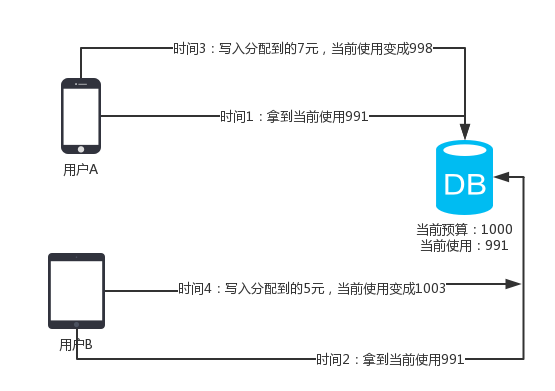 我是如何開發公司年會抽獎系統的