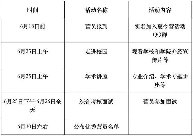 翻碩夏令營中南大學山東大學西安交大北京林業