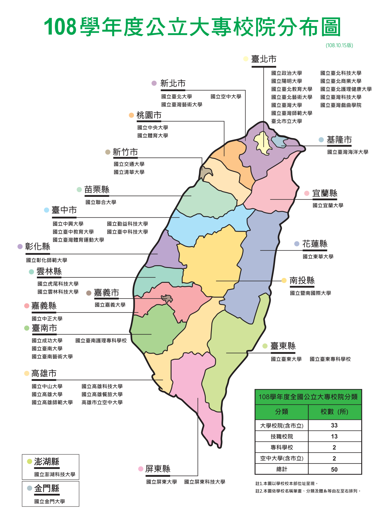 2张图看懂中国台湾省的大学分布