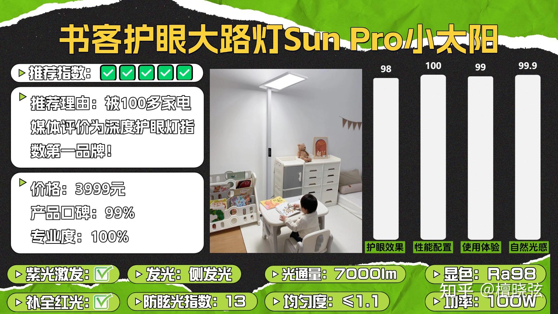 眼科医生特辑|护眼大路灯真的护眼吗?护眼大路灯哪款值得入手?书客、霍尼韦尔、明基、柏曼等知名护眼灯品牌热门型号测评,综合实力最强的竟然是它 ...
