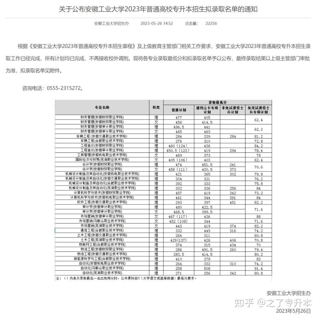 htm安徽理工大學2023年專升本招生錄取分數線阜陽師範大學信息工程