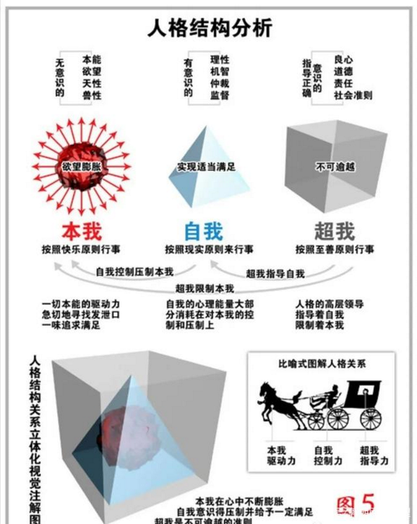 【哲学笔记】弗洛伊德 - 知乎