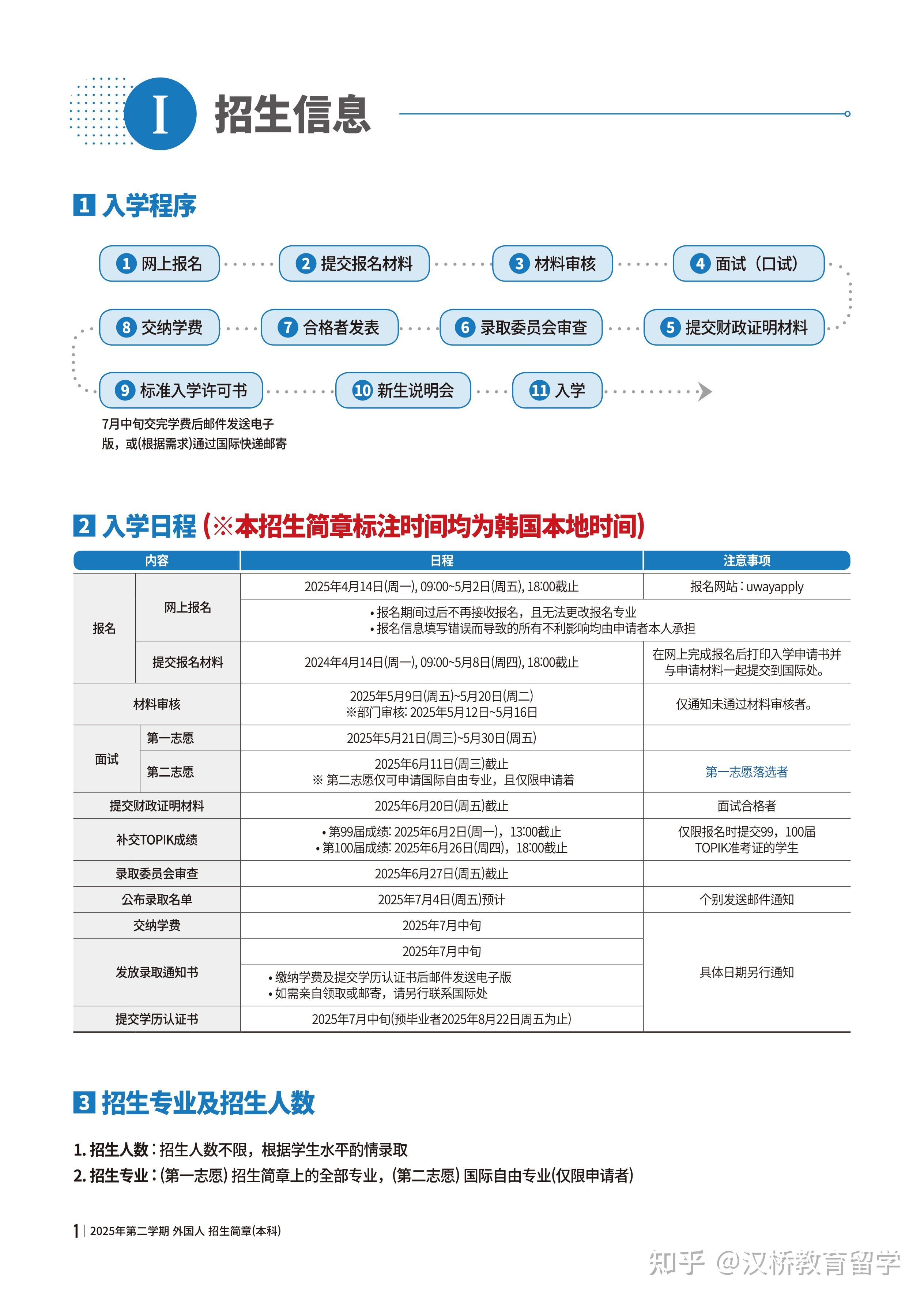 本科院校招生章程汇总