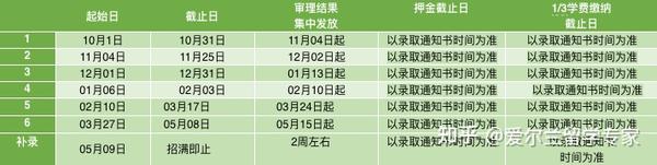 爱尔兰都柏林大学（UCD）2023年申请新政策 - 知乎