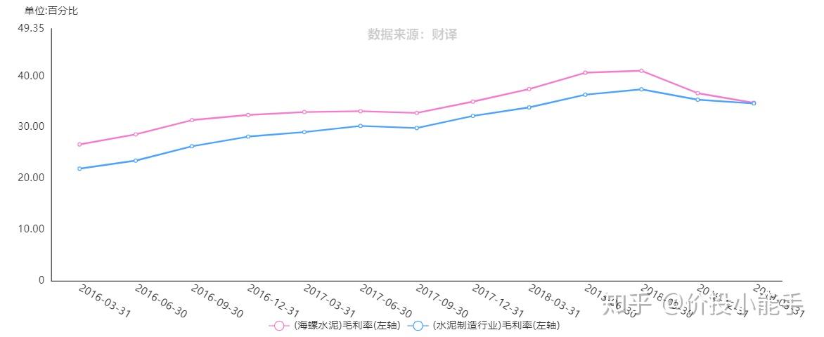 更好读懂财报重要指标详解——毛利与毛利率 - 知乎
