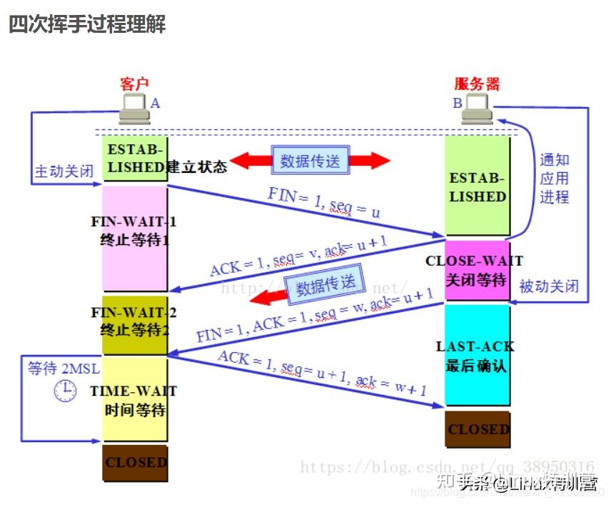 三次握手过程图片