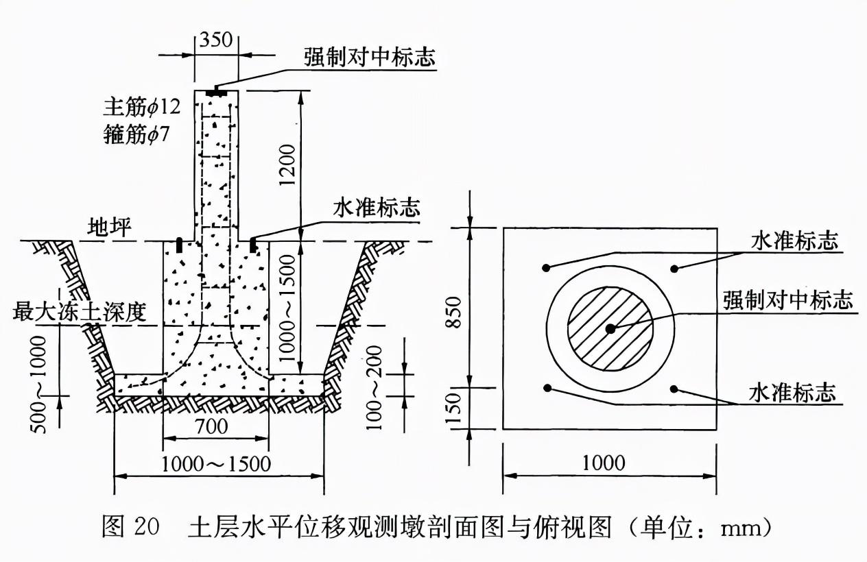 4,图 19 ~图 21 给出几种观测墩及重力平衡球式照准标志的样式