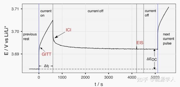 Gitt Graph Example Nature子刊:是时候抛弃耗时费力的GITT,拥抱高效准确的ICI了 - 知乎