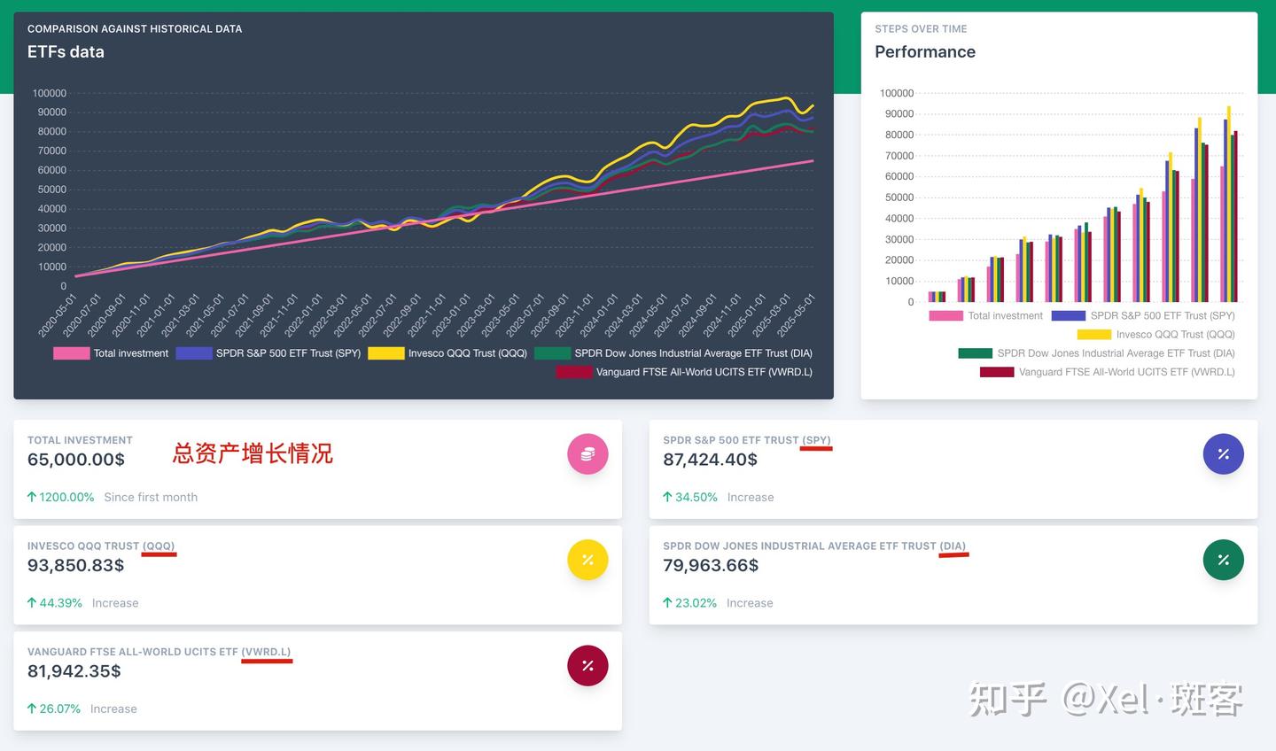 斑客Ai：美股ETF如纳指QQQ、标普500SPY历史定投收益计算器推荐- 知乎