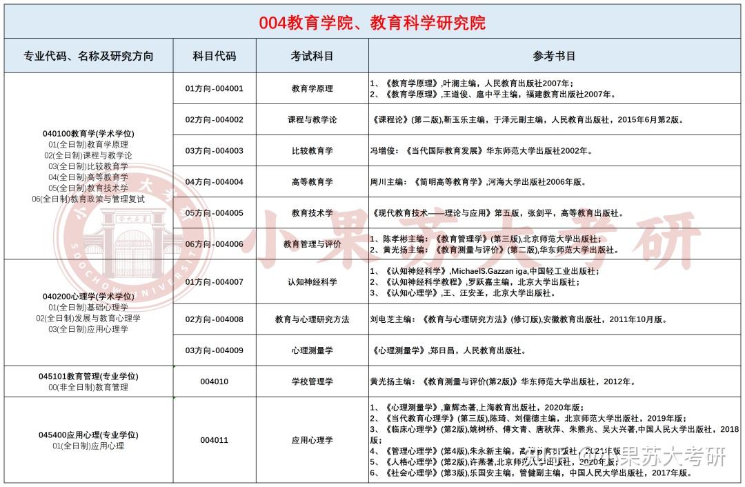 26考研苏州大学---复试考试科目及参考书汇总! - 知乎
