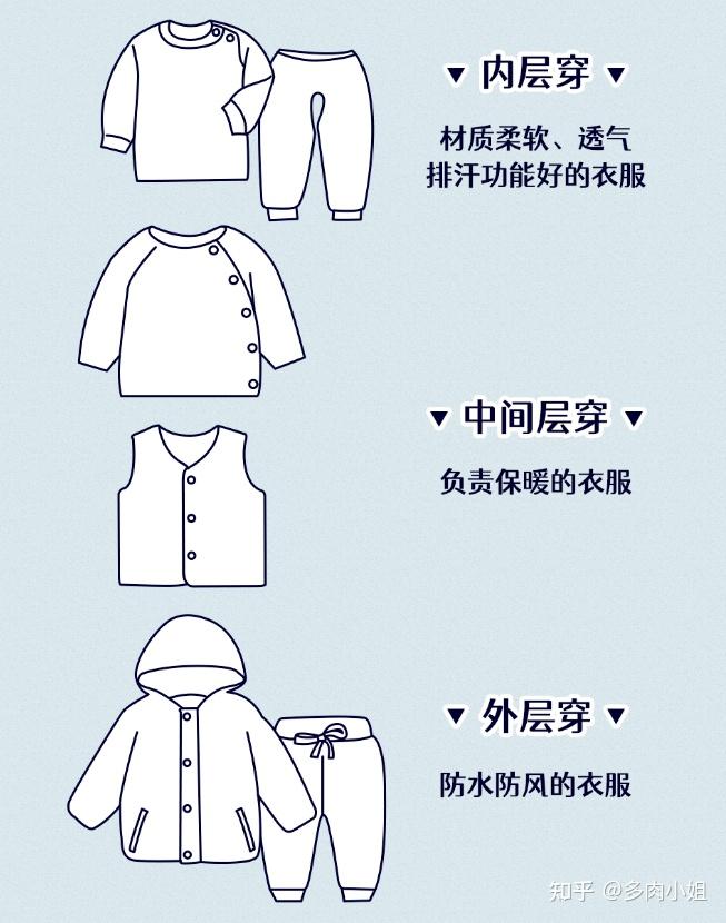 2023年夏季宝宝衣服推荐选购攻略,和尚服,包屁衣,哈衣,连体衣哪个牌子