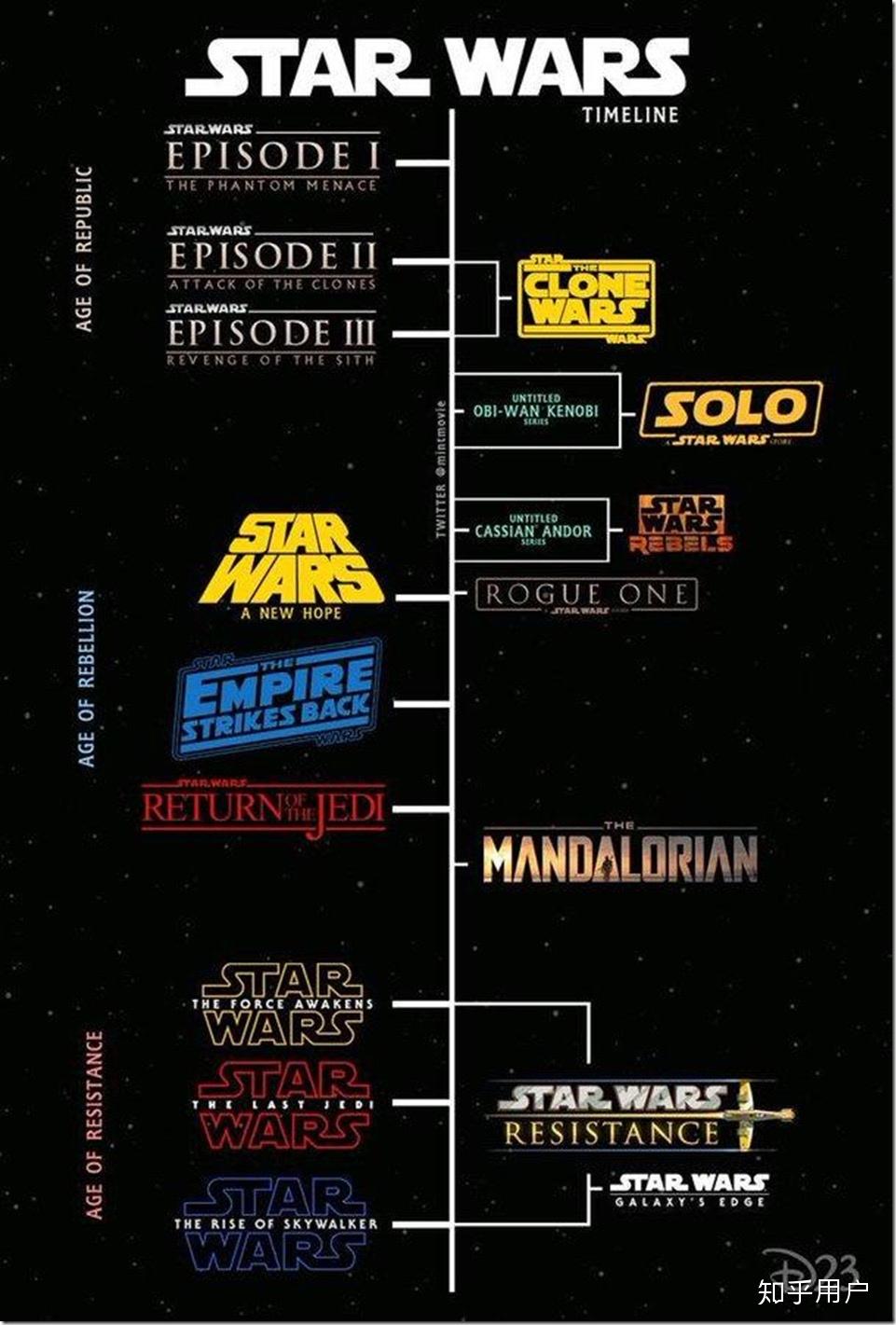 星球大战系列的最佳观影顺序是什么