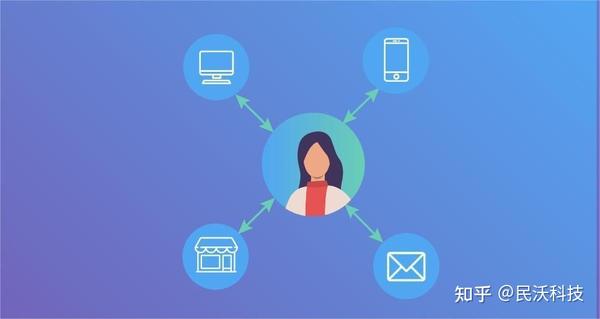 如何通过多种方法查看域名注册信息及所有者详情-亿动网络笔记