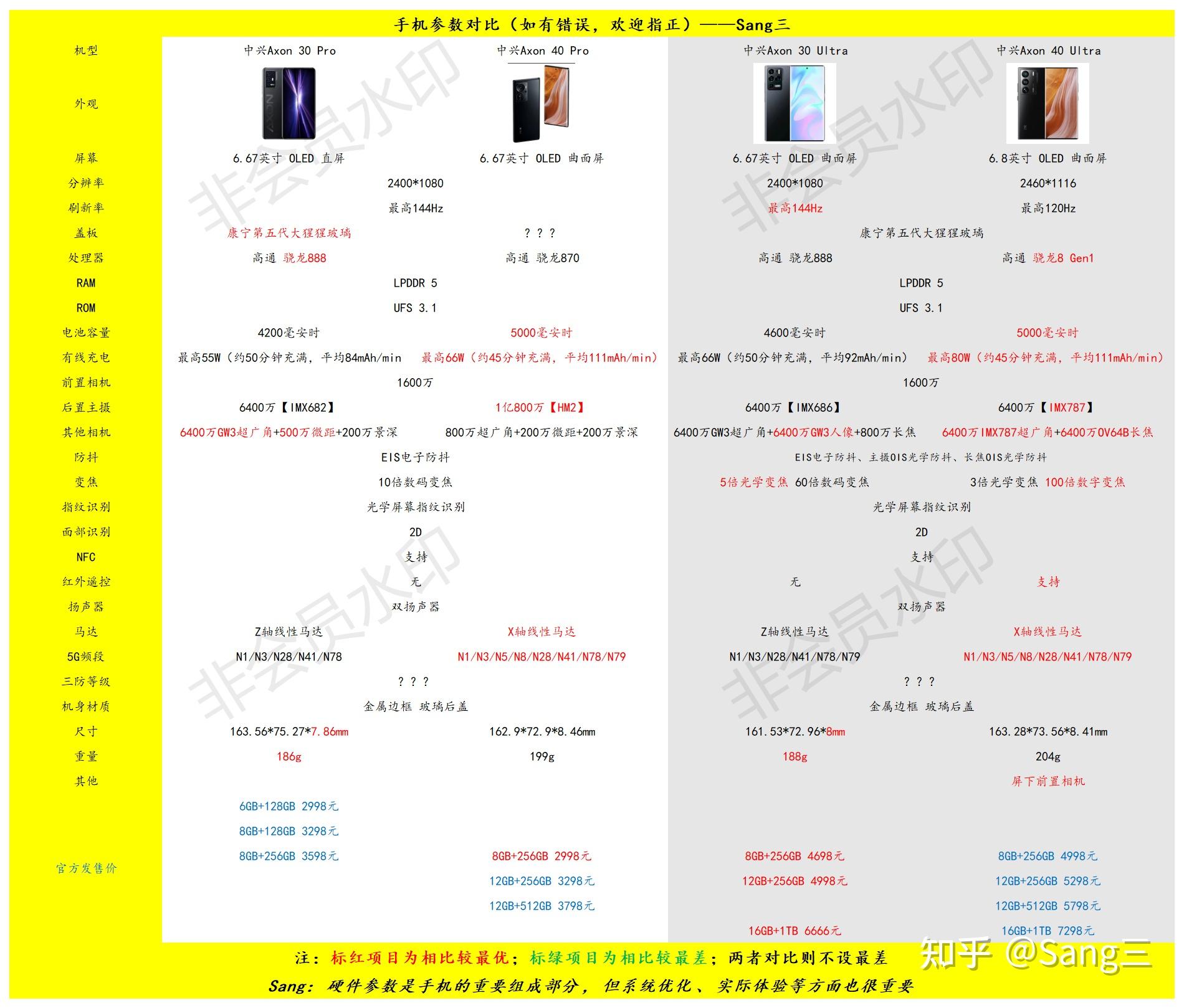 中兴axon40ultra参数图片