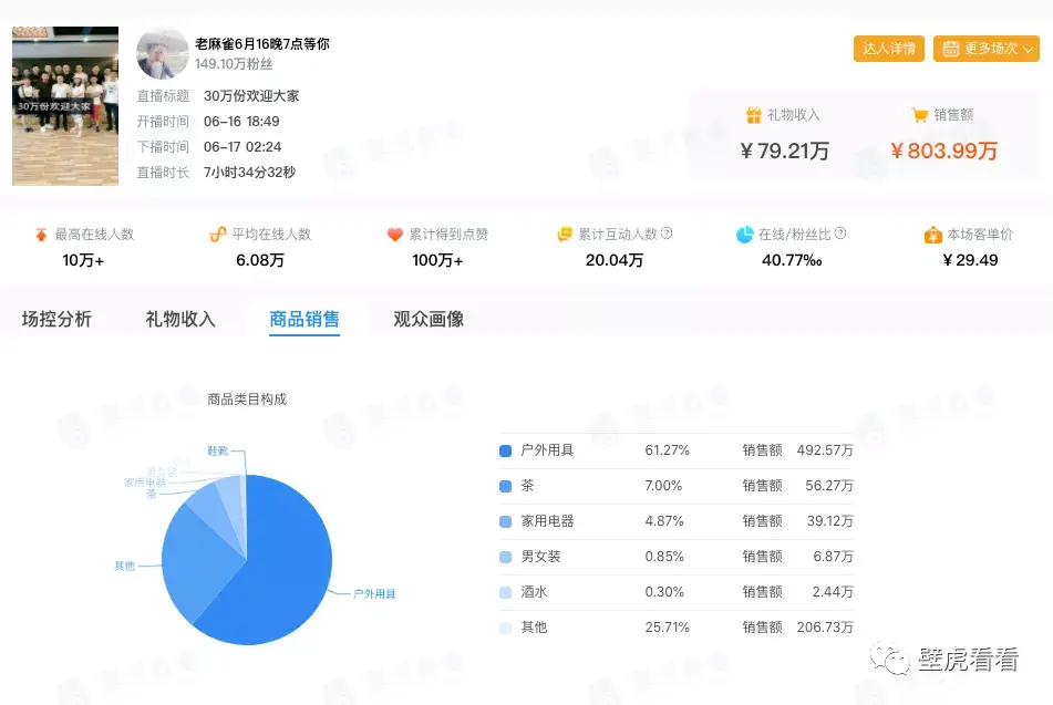 [快手6月带货榜]辛巴高调回归，张雨绮快手C位出道，快手的6月到底有多精彩……