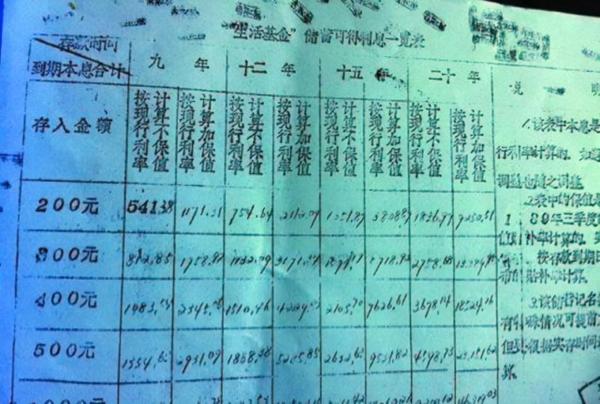 2009定期存款利息(200万一年利息多少钱死期)