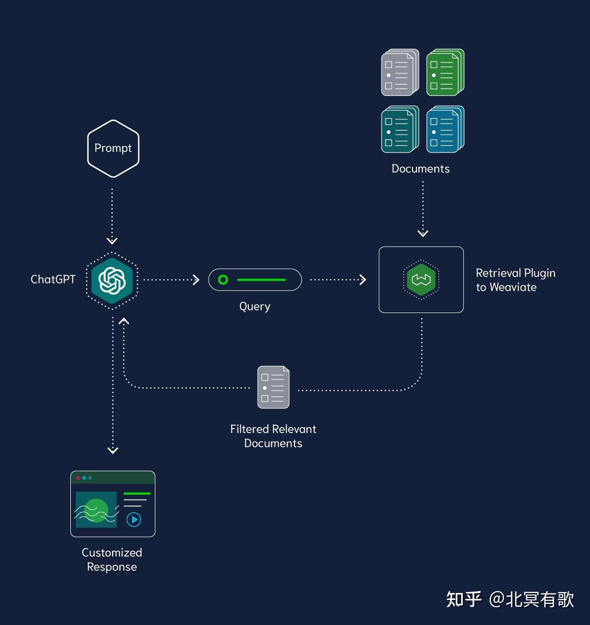 Llm chatbot with long term memory 
